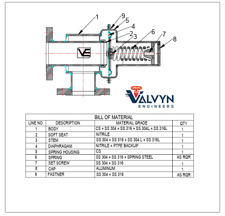 Safety Relief Valve