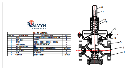 Safety Relief Valve
