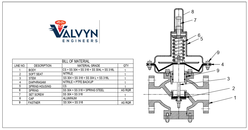 Safety Relief Valve
