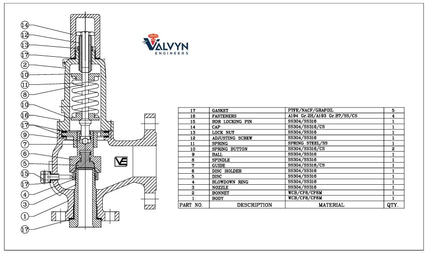 Safety Relief Valve