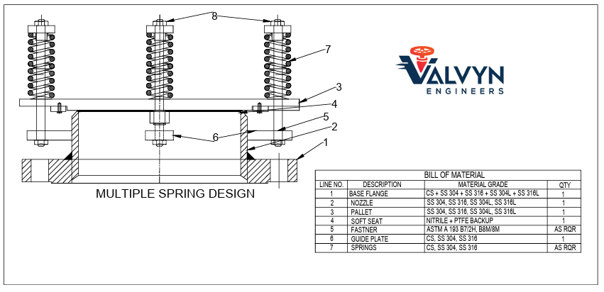Safety Relief Valve