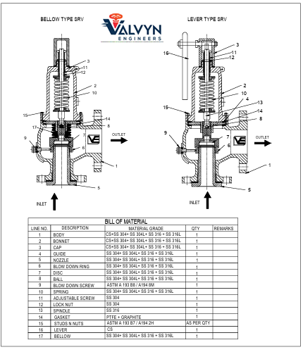 Safety Relief Valve