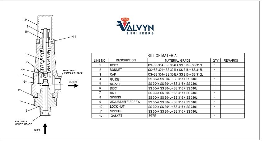 Safety Relief Valve