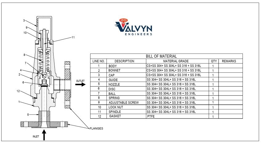 Safety Relief Valve